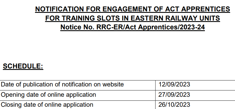 Eastern Railway Apprentices Recruitment 2023