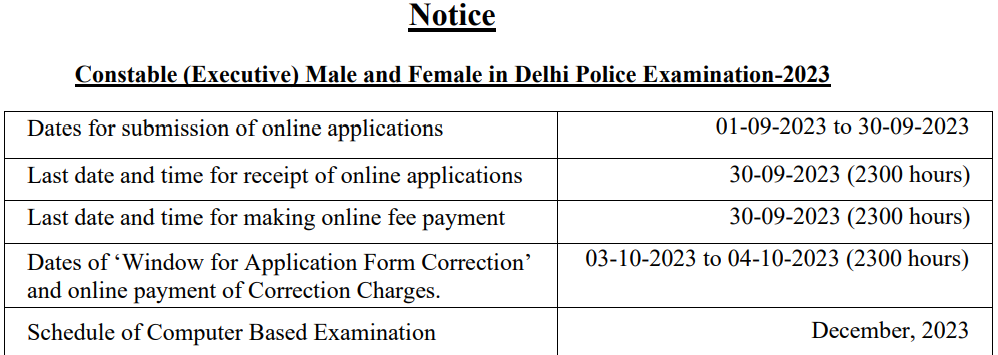 SSC Delhi Police Constable (Executive) Recruitment 2023